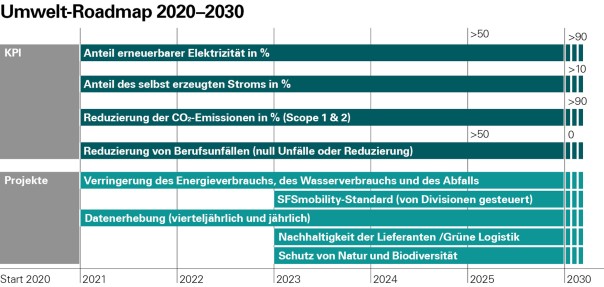 Umwelt Roadmap_1920